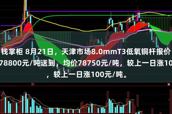 钱掌柜 8月21日，天津市场8.0mmT3低氧铜杆报价78700-78800元/吨送到，均价78750元/吨，较上一日涨100元/吨。